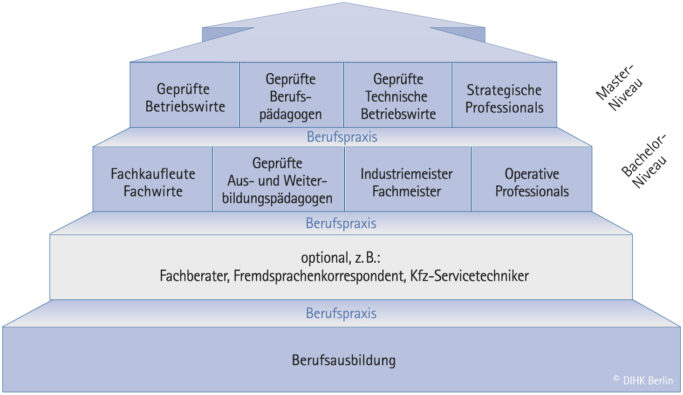 GR-Karriere-mit-Lehre-04-2013_mitBac