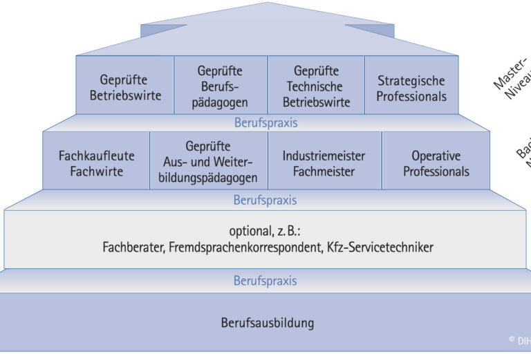 GR-Karriere-mit-Lehre-04-2013_mitBac
