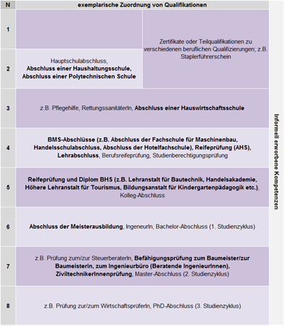 nqr_uebersichtstabelle_web