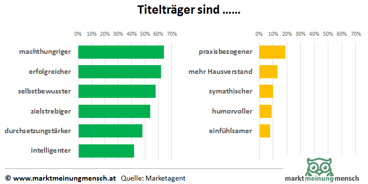 titel-traeger-ma-marktmeinungmensch-2016-infografik-paint