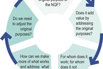 graph, briefing notes