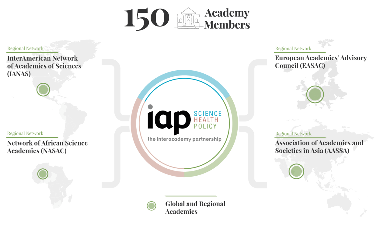 InterAcademy Partnership (IAP): 150 Member Academies; 30.000 Leading ...