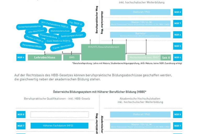 hoehere-berufliche-bildung-factsheet-bilder-3